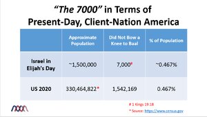 7000-Client-Nation.png