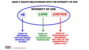 Adam-Ishahs-Relationship-with-the-Integrity-of-God.png
