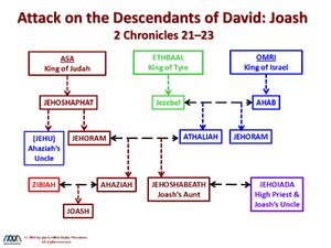 Attack-on-Descendants-of-David-Joash.pdf
