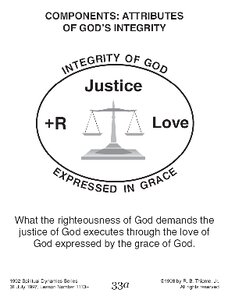 AttributesofGodsIntegrity.pdf