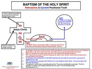 BaptismOfTheHS_RPTCPT.pdf
