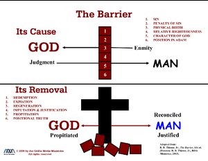 BarrierItsRemoval.pdf