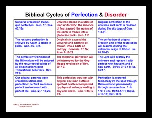 BiblicalCyclesOfPerfectionDisorder.pdf