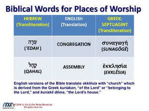 BiblicalWordsForPlacesOfWorship.pdf
