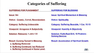 Categories-of-Suffering.jpg