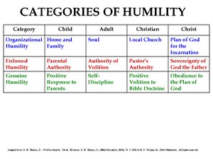 CategoriesofHumility.pdf