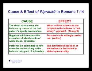 CauseEffect-PipraskoInRom7_14.pdf