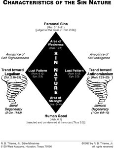 CharacteristicsOfTheSinNature.jpg