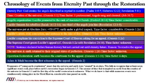 Chronology-of-Events-from-Eternity-Past-through-the-Restoration.png