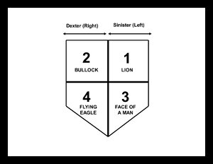 CoatOfArms-Diagram.pdf