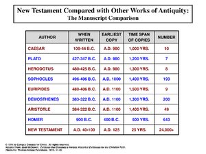 Comparison-NTAncientMSS.pdf