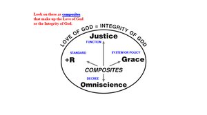 Composites-that-make-up-the-Love-of-God-or-Integrity-of-God.png