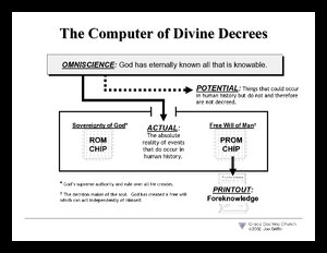 ComputerDivineDecrees.pdf
