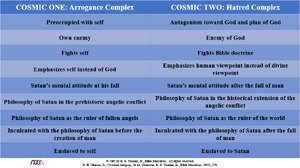 Cosmic-One-Arrogance-Complex-and-Cosmic-Two-Hatred-Complex.png