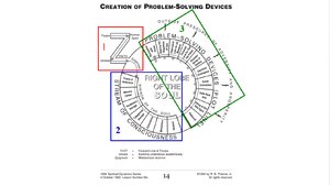 CreationofProblemSolvingDevicesNew.png