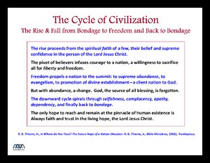 CycleOfCivilizationText.pdf