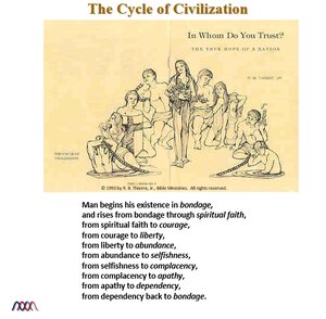 Cycles-of-Civilization.png