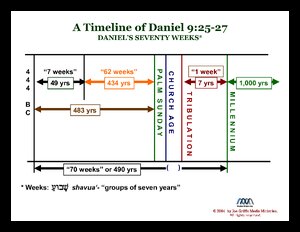Daniels70Weeks.pdf
