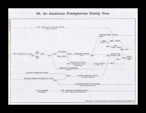DenominationalFamilyTrees.pdf