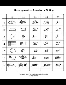DevelopmentOfCuneiformWriting.pdf