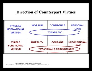 DirectionOfCounterpartVirtues.pdf