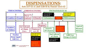 Dispensations-Acts-2-17-21-Joel-2-28-32-Daniel-12-11-12.pdf