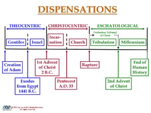 DispensationsTimeline.pdf