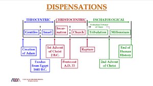 Dispensations.png