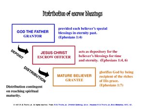 DistributionOfEscrowBlessings.pdf