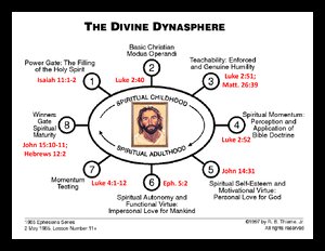 Divine-Dynaspher-Jesus-Inside.pdf