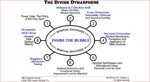 Divine-Dynasphere-Inside-The-Bubble.png