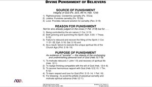 Divine-Punishment-of-Believers.png
