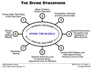 DivineDynasphere-InsideTheBubble.pdf