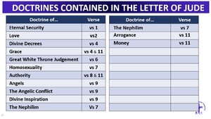Doctrines-Contained-in-the-Letter-of-Jude-2.png
