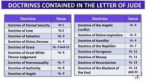 Doctrines-Contained-in-the-Letter-of-Jude.png