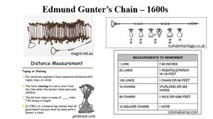 Edmund-Gunters-Chain-1600s.png