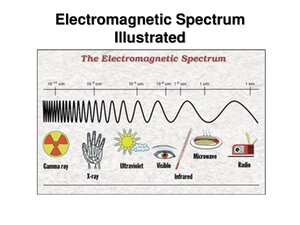 ElectromagneticSpectrum-Illustrated.pdf