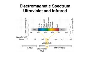ElectromagneticSpectrum-UltraviolatInfrared.pdf