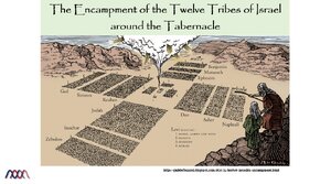Encampment-of-Twelve-Tribes-of-Israel-around-Tabernacle-1.png