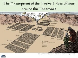 Encampment-of-the-Twelve-Tribes-of-Israel-around-the-Tabernacle-1.png