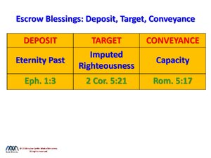 Escrow-Blessings-Deposit-Target-Conveyance.pdf