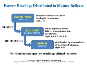 EscrowBlessingsDistributedToMatureBeliever.pdf