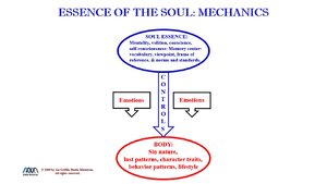 EssenceoftheSoulMechanics.jpg