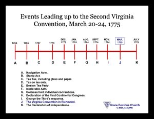 EventsTo2ndVirginiaConvention.pdf