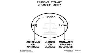 Existence-Eternity-of-Gods-Integrity-1.png