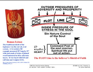 FLOTLine-BelieversShieldOfFaith.pdf