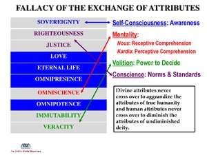 Fallacy-of-the-Exchange-of-Attributes.pdf