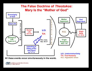 FalseDoctrineOfTheotokos.pdf