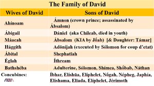 Family-of-David.png