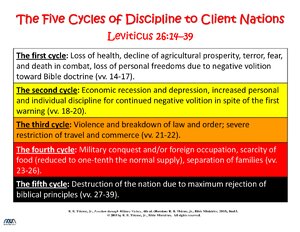 Five-Cycles-of-Discipline-Lev-26.pdf